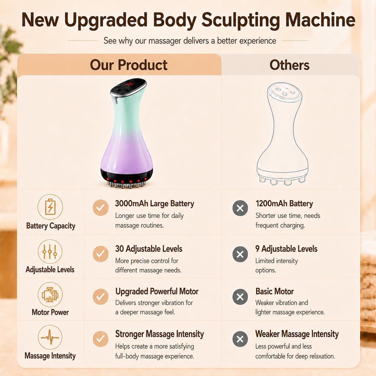 4 in 1 Lymphatic Drainage Mass - Crossfit Machine ulasan dan harga